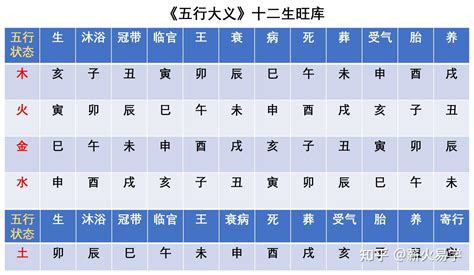 天干地支 生日